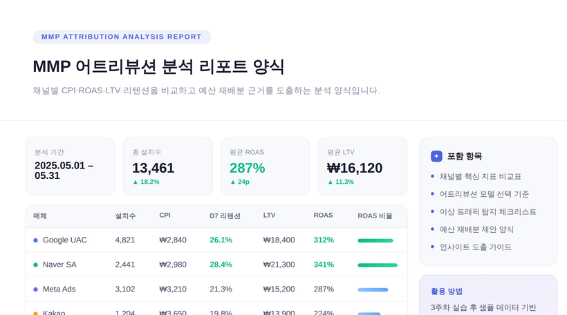 ▶︎[mkt] GA4, MMP, LookerStudio 마스터리 _ 스킬업